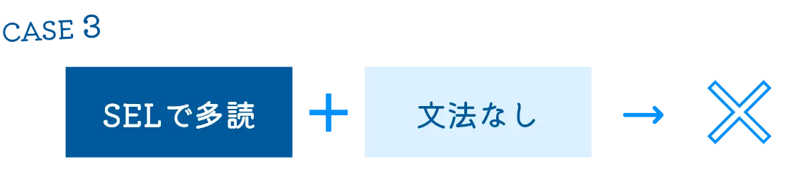 SELで多読＋他塾で文法→〇